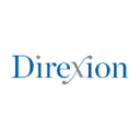 Direxion Daily MSCI Brazil Bull 2X Shares logo